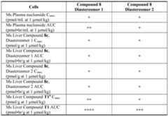 Figure imgf000121_0001