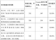 Figure BDA0001752390100000092