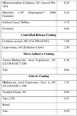 Figure imgf000047_0001