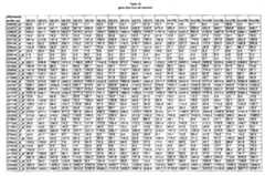 Figure imgf000300_0001