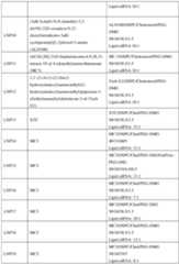 Figure imgf000114_0001