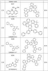 Figure imgf000141_0002