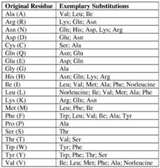 Figure imgf000015_0001