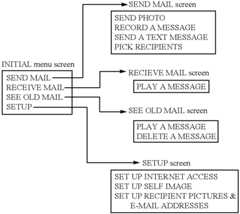 Figure US06252588-20010626-C00001