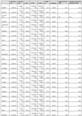 Figure imgf000220_0001