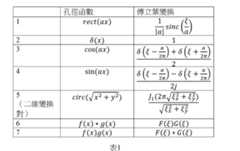 Figure 108102212-A0305-02-0048-6