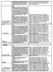 Figure BPA00001279324200471