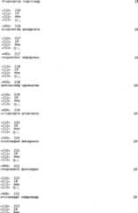 Figure A200780002708E01841