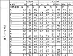 Figure 0007060317000026