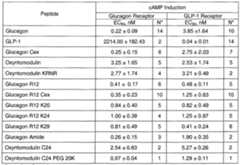 Figure imgf000085_0001