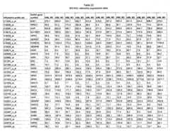 Figure imgf000576_0001