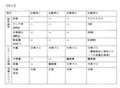 Figure JPOXMLDOC01-appb-T000002