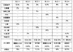 Figure C20051002327300121