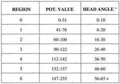 Figure imgf000129_0001