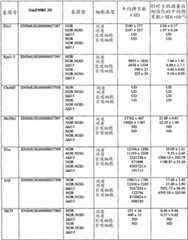 Figure BDA00002975189000281