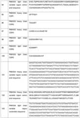 Figure imgf000104_0001