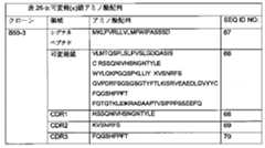 Figure 0007097478000013