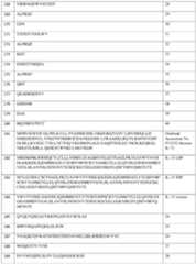 Figure imgf000282_0001