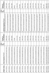 Figure imgf000229_0001