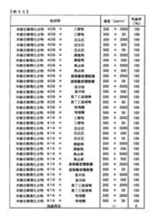 Figure TWI614242BD00287