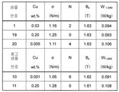 Figure 112013020570091-pct00005