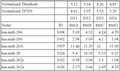 Figure US08216784-20120710-C00001