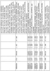 Figure imgf000895_0001