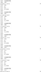 Figure IDA0002976854360002501