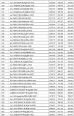 Figure BDA0002963300720001371