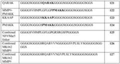 Figure imgf000119_0001