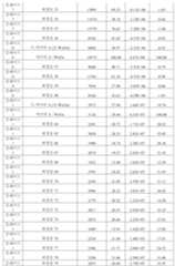 Figure 112016080146628-pat00061