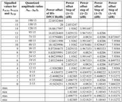 Figure imgf000028_0001