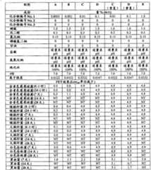 Figure G2008800157759D00141