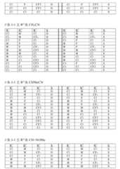 Figure 108125050-A0305-02-0133-101