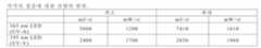 Figure 112019132078139-pct00012