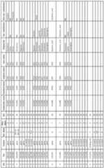 Figure imgf000119_0001