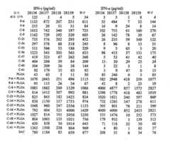 Figure 112004000355191-pct00108