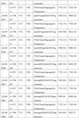 Figure BDA0003746740800002721