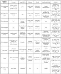 Figure imgf000119_0001