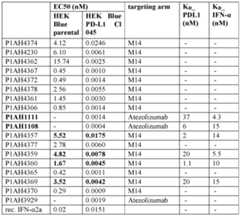 Figure imgf000204_0001