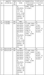 Figure BDA0002478460740000921