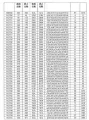 Figure 108131991-A0202-12-0147-819