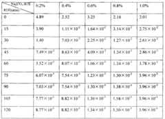 Figure BSA00000379805400091