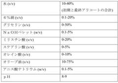 Figure 0007290912000094