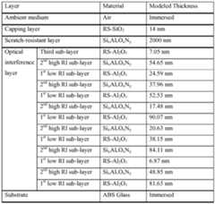 Figure imgf000051_0001