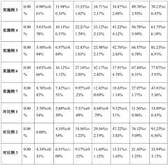 Figure BDA0003736902380000191