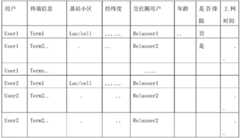 Figure BDA0001887005690000061