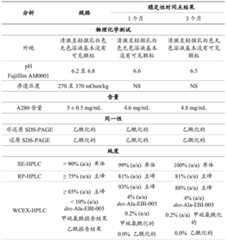 Figure BDA0001434941100000612