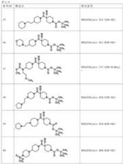 Figure JPOXMLDOC01-appb-T000176