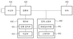 Figure R1020120074900